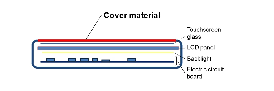 Dragontrail Glass Cross Section
