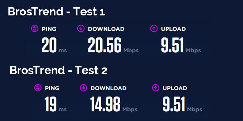 BrosTrend-WiFi-Test