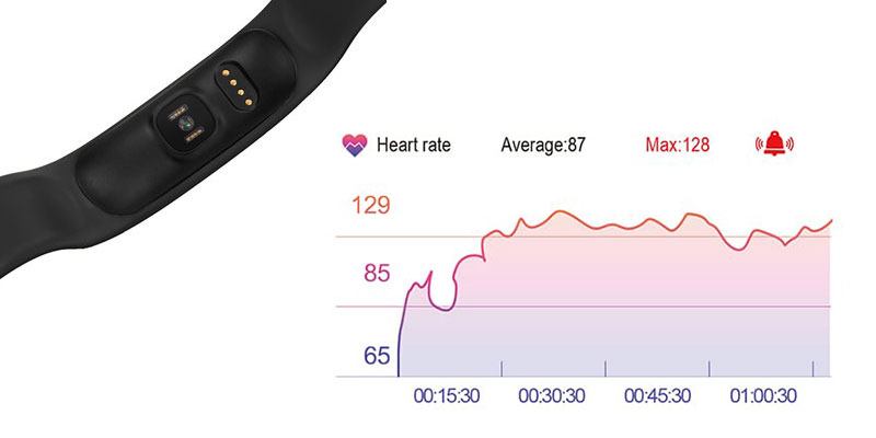 Lenovo HW02 Smartband Heart rate