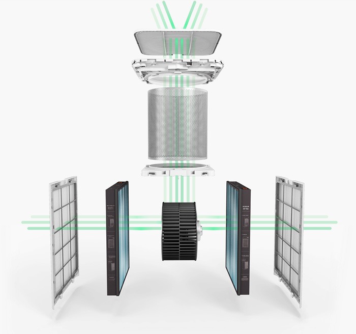 XiaomHome Air Purifier Max Filter