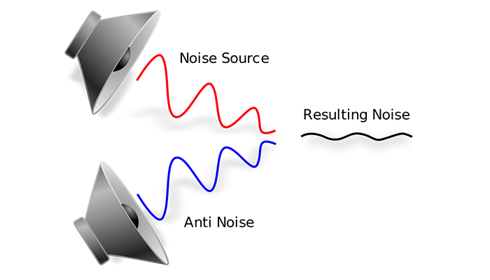 ANC Active Noise Cancellation Explained