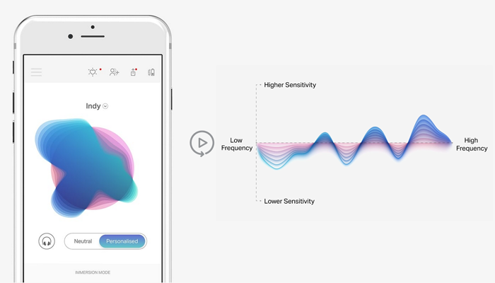 Nuraphone Audio Test