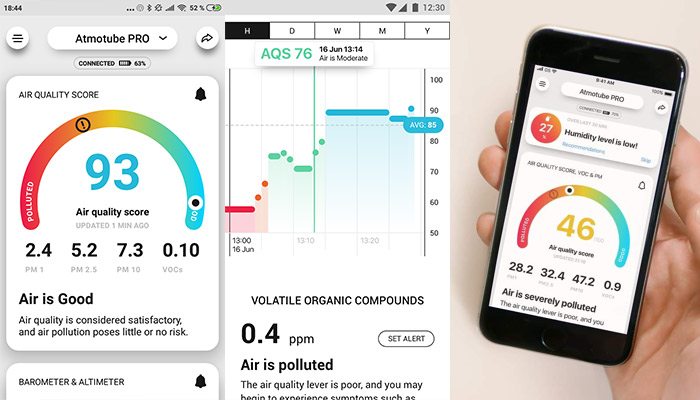 Air Pollution Data