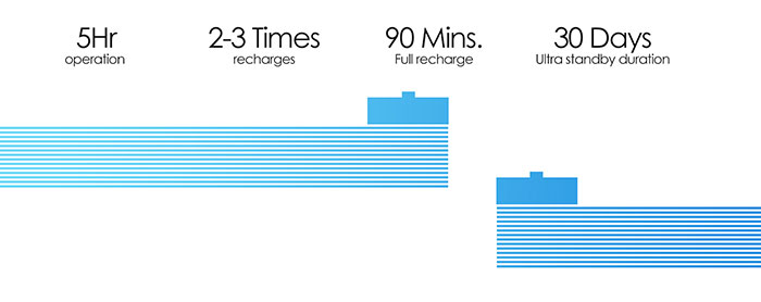 WT2 Plus Battery Life