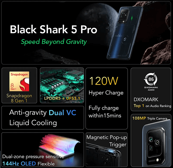 Black Shark 5 Pro Specs